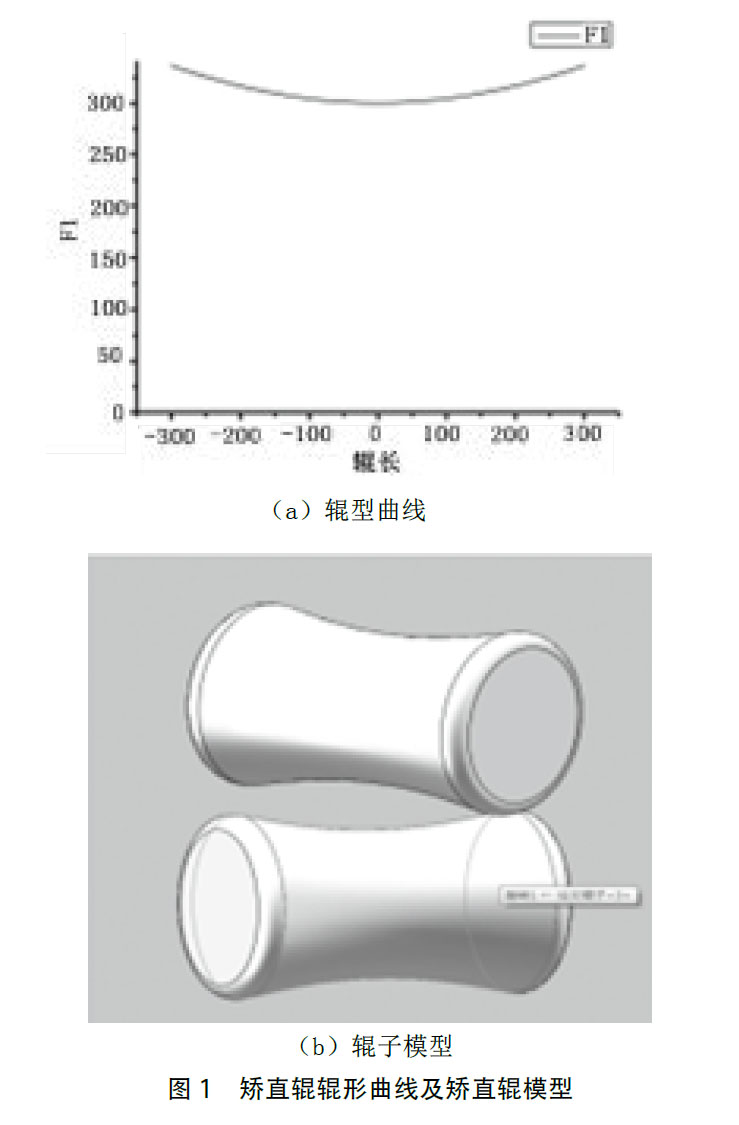 宝鸡钛棒厂家谈TA9钛管十辊矫直过程仿真