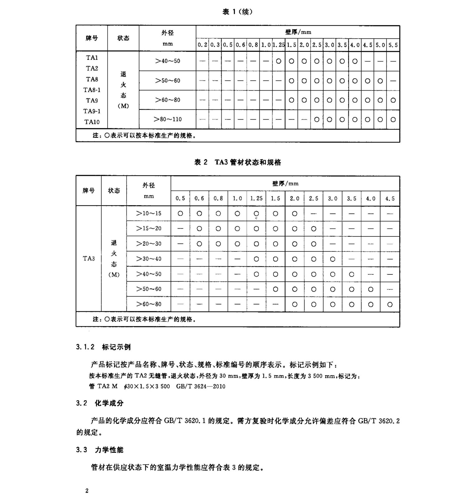 钛及钛合金无缝管国家标准 GB/T 3624一2010