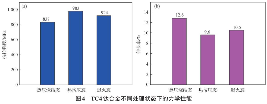 粉末冶金法制备高端装备关键构件用细晶TC4钛合金的微观组织与力学性能